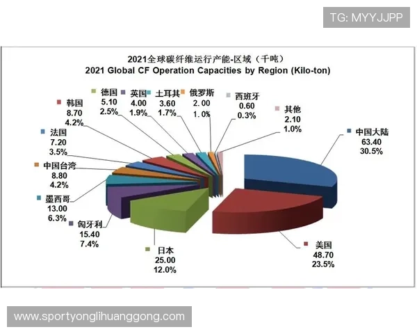 华都娱乐有限公司在行业中的竞争优势与市场份额分析报告